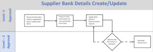 netsuite bank details workflow
