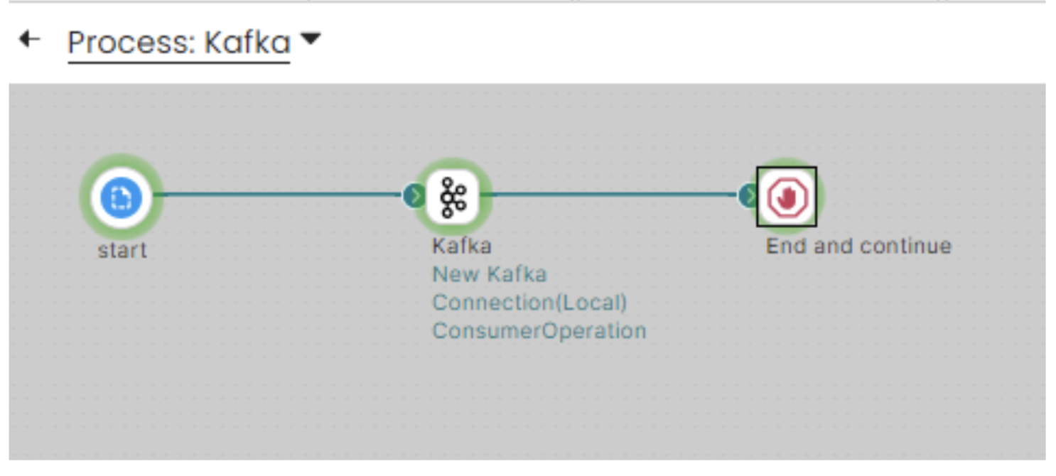 apache kafka boomi