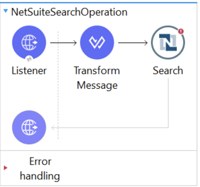 NetSuite Mulesoft connector