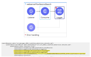 MuleSoft Web Service Consumer