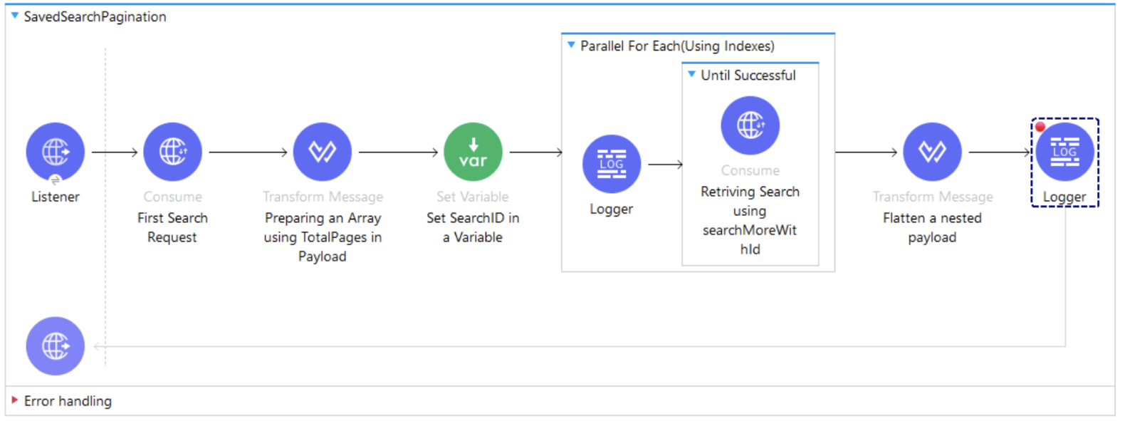 MuleSoft Web Service Consumer