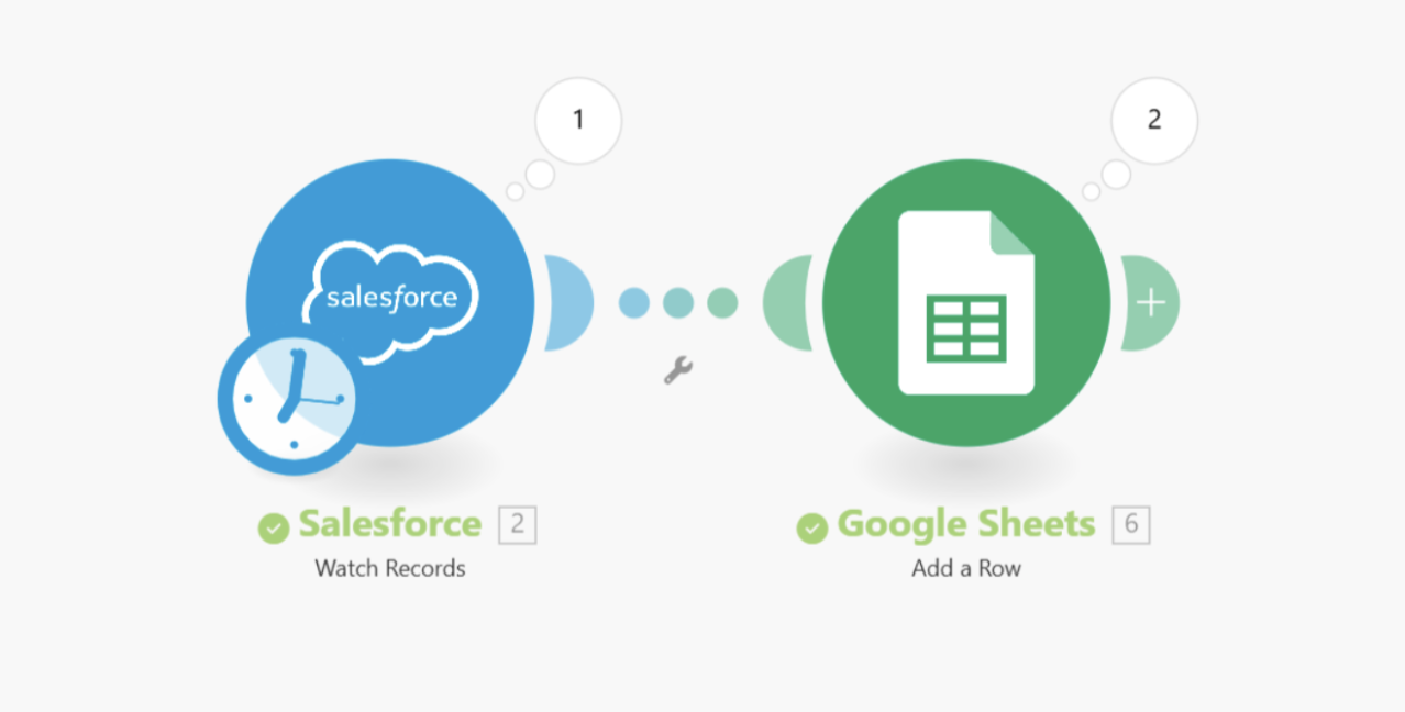 make integration platform